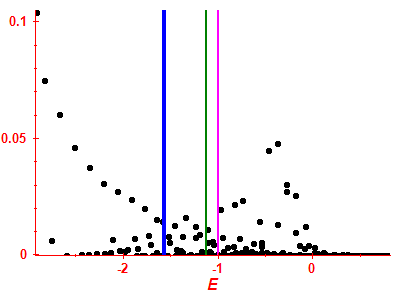 Strength function